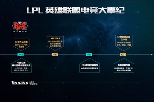 而罗伯逊也