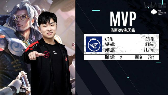 重拾生活的 重拾生活的