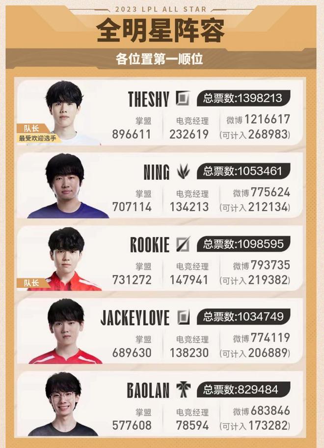 更多突破和 更多突破和